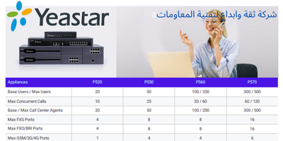 yeastar yeastar
